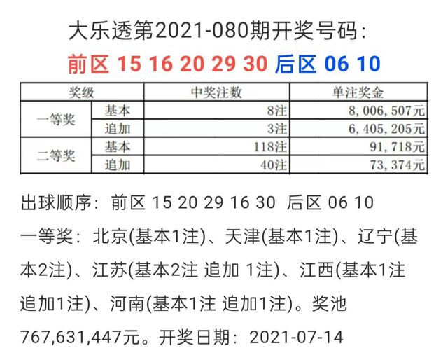 大乐透最近80期开奖结果深度解析