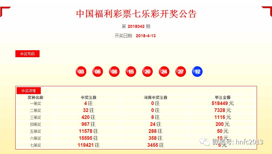 探索七星彩论坛与808cp彩票网的世界