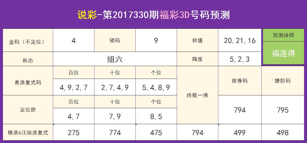 探索彩票新世界，3D试机号、关注号、金码与对应码表的重要性