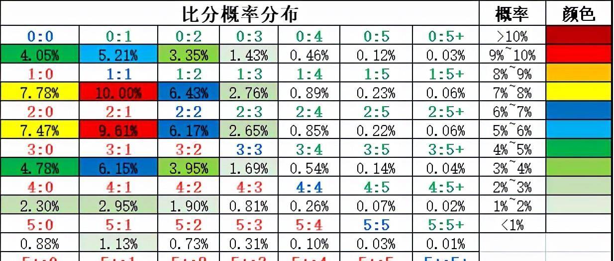 竞彩足球，深入解析500场足球比赛的比分情况