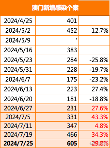 澳门开奖结果及2021年度开奖综述