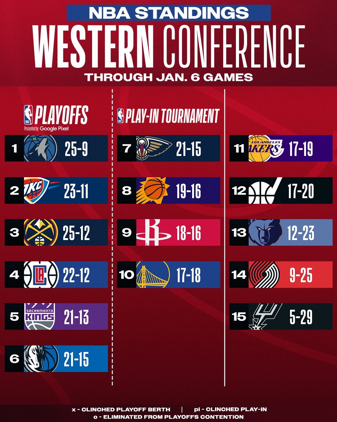 NBA东西部排名现状解析
