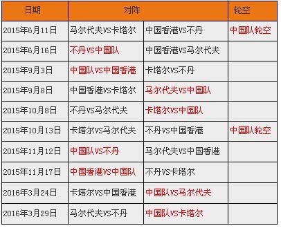 亚洲区世预赛赛程及结果