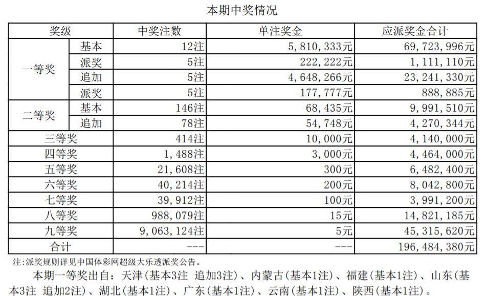 双大乐透开奖结果查询，掌握最新动态，赢取幸运大奖