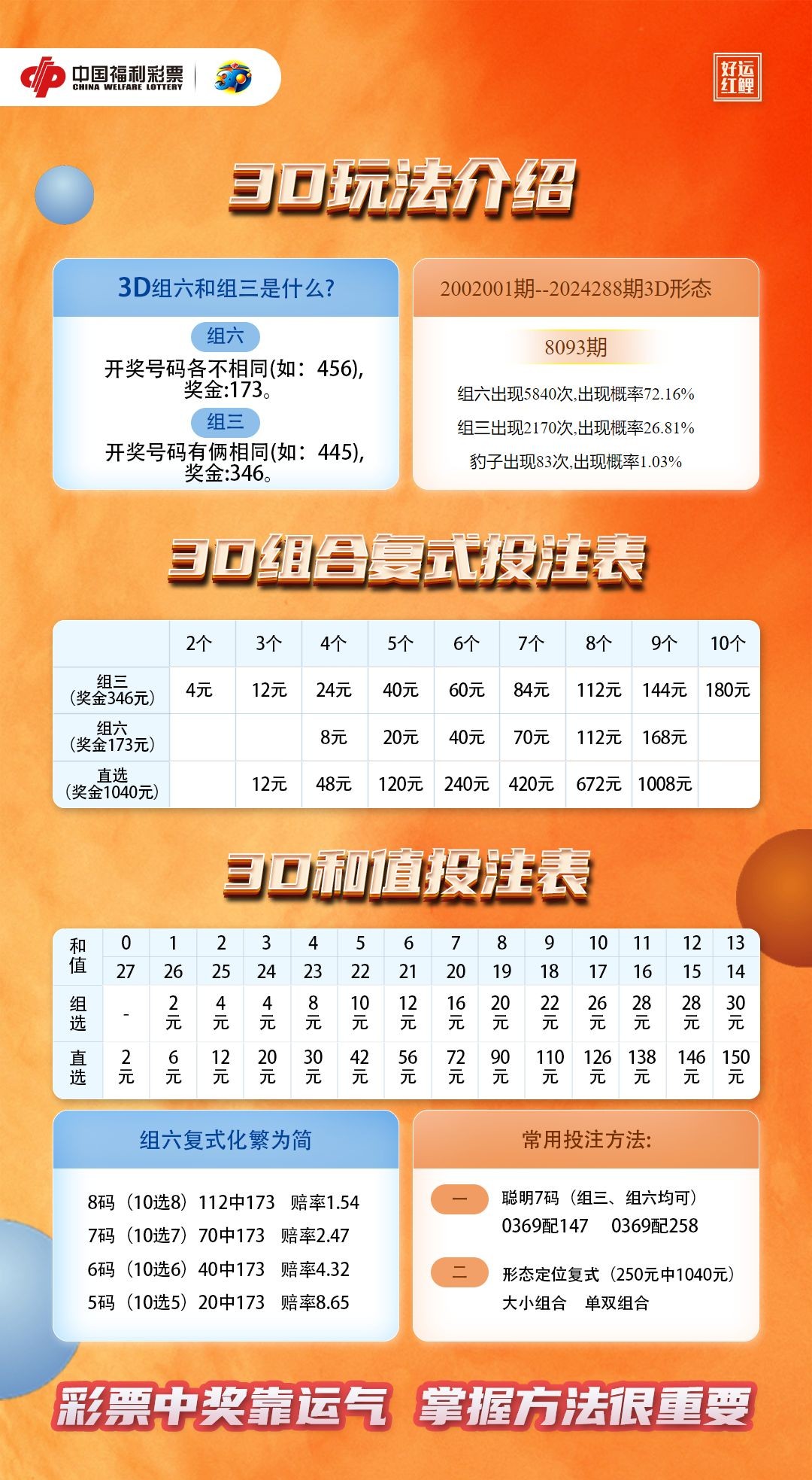 今日3D话中和值谜总汇