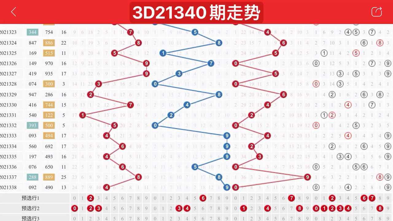 掌握未来趋势，探索3D体彩和值走势图的艺术与科学