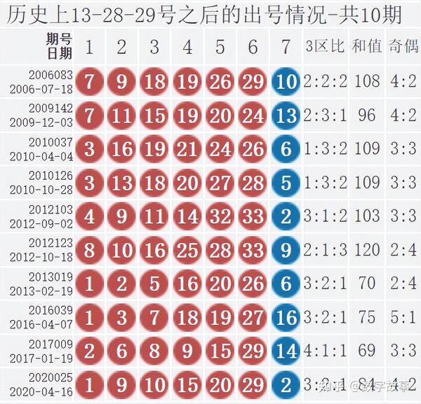 双色球2018125期精选分析与预测