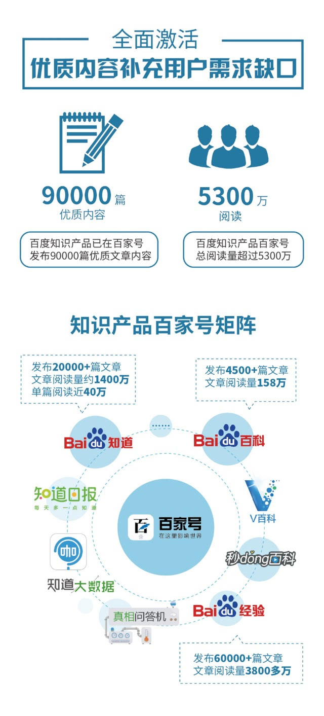 百度知道网页入口，探索知识的新起点