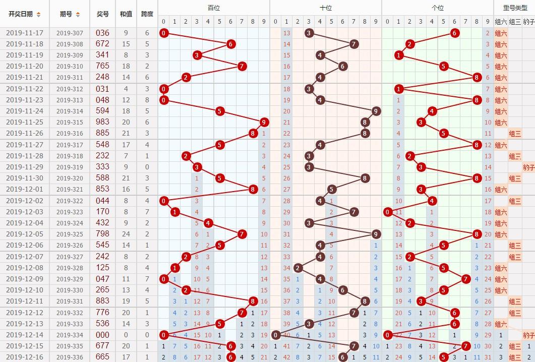 揭秘彩票背后的秘密，探索3B彩票开奖结果的世界
