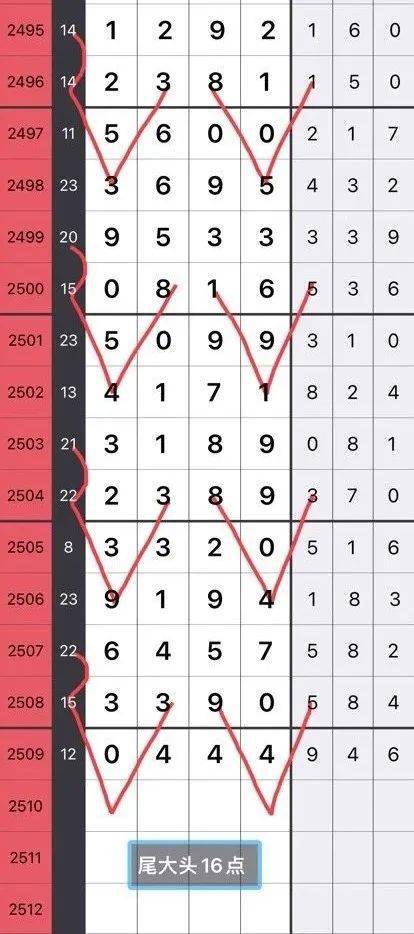 七星彩的秘密，解读22103背后的奥秘