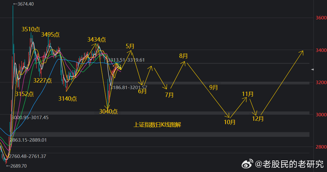 探索未来，解读2020年三维走势图的关键要素—坐标与连线分析
