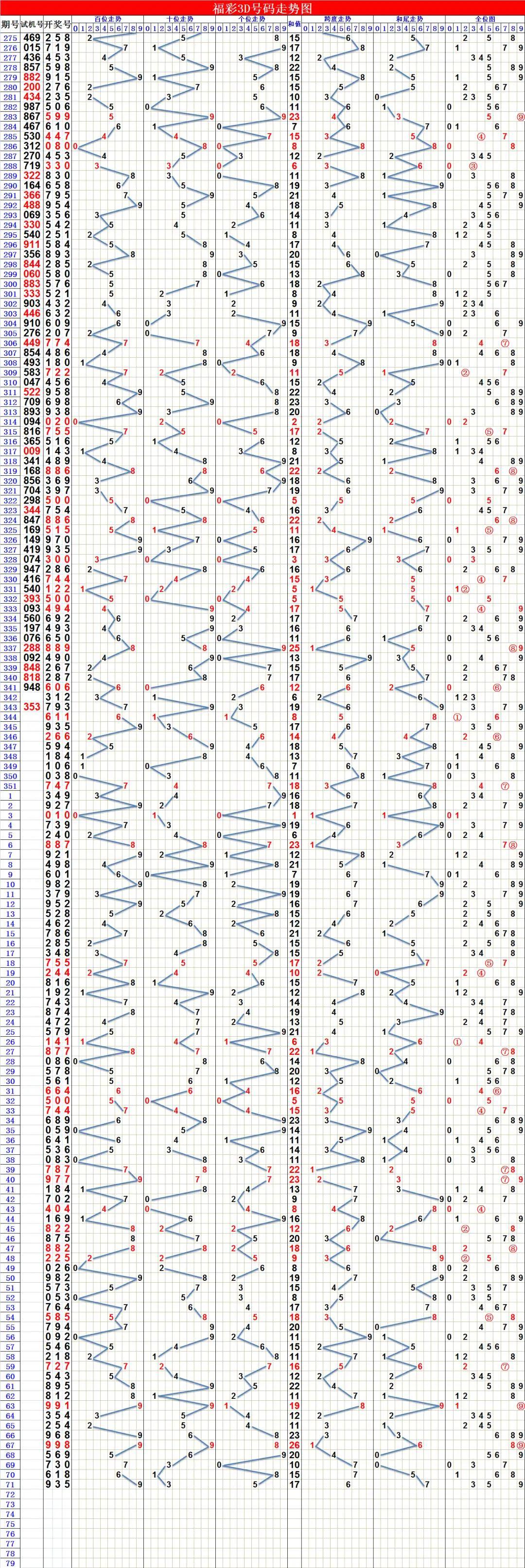 探索3D连线带坐标走势图，100期的深度解析