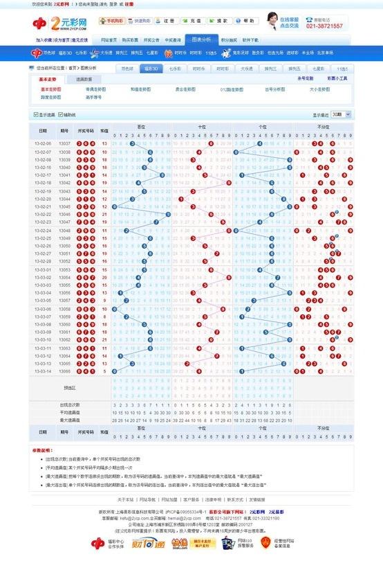 探索体彩新世界，3D连线带坐标走势图的奥秘