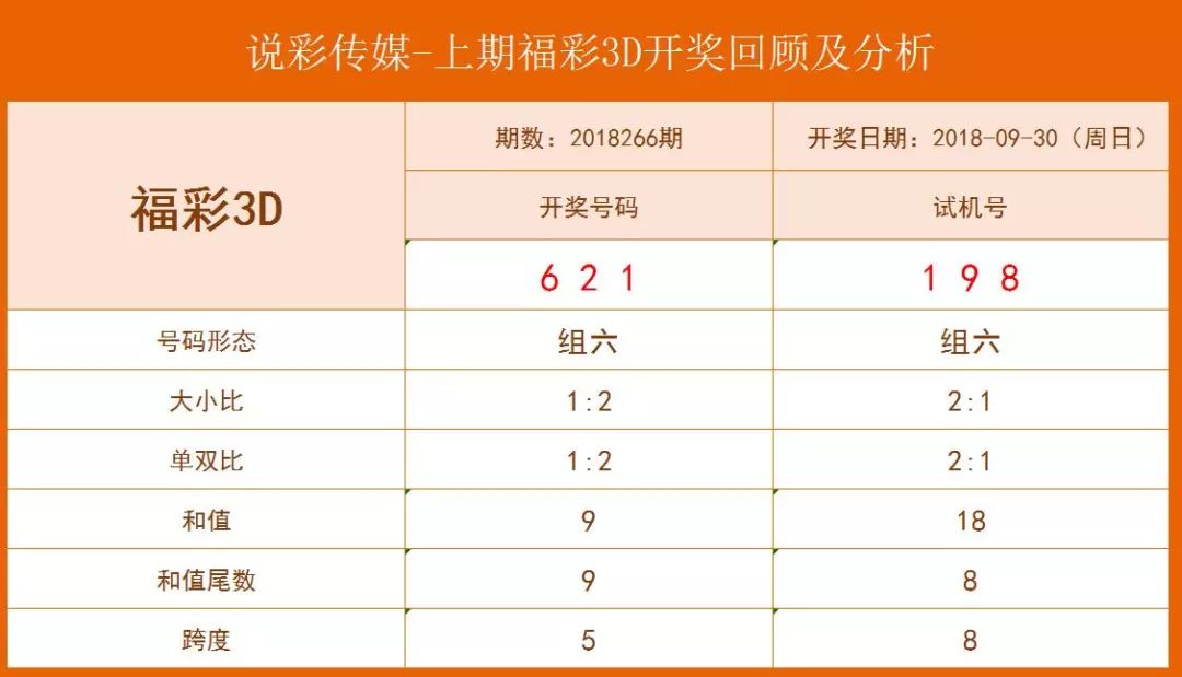 揭秘2017年今日3D开奖结果—幸运背后的故事