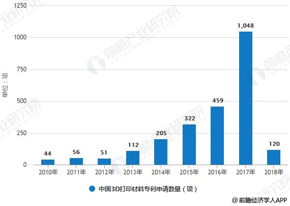 今日3D开奖结果揭晓，展望未来的3G技术发展趋势