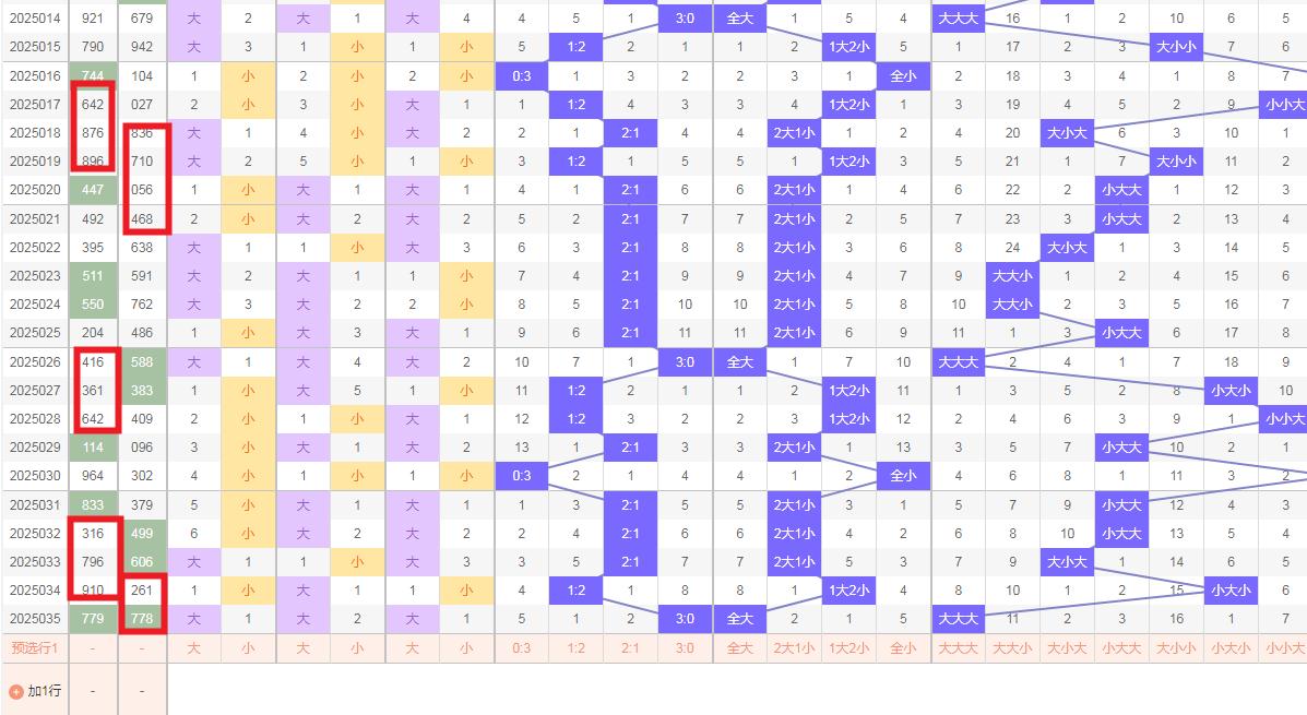 今日3D开奖结果全解析