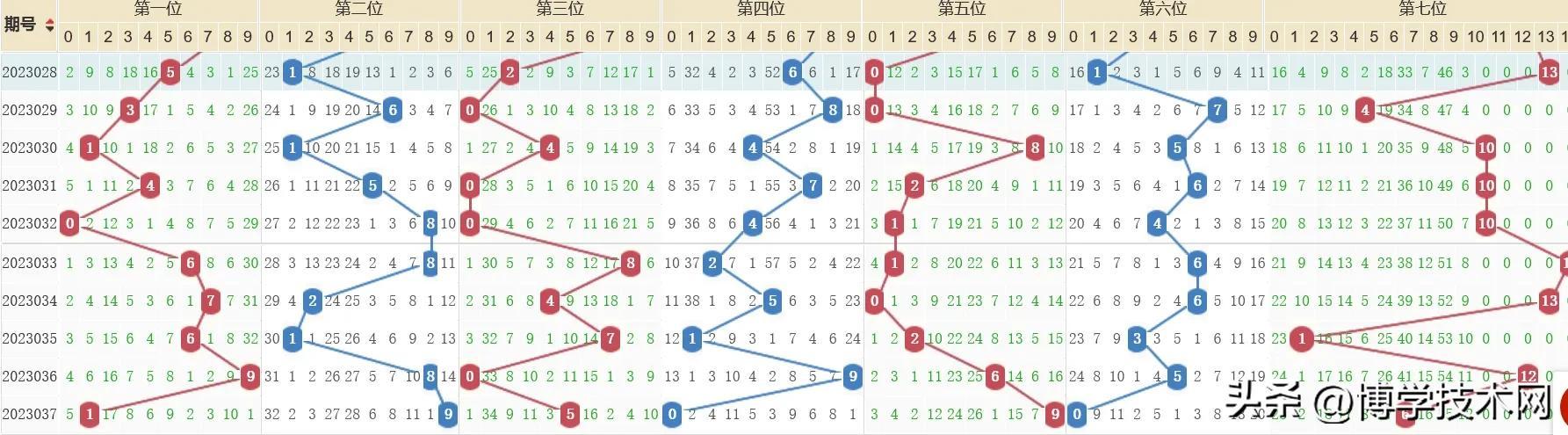 中国体彩七星彩23038期，梦想与希望共舞的舞台
