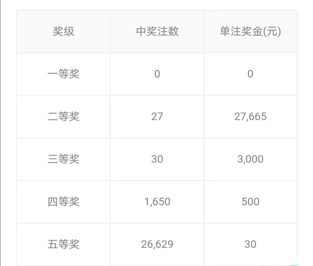 中国体彩七星彩第21133期开奖时间号码揭秘，幸运与期待交织的时刻