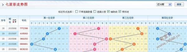 中国体彩七星彩走势预测法深度解析