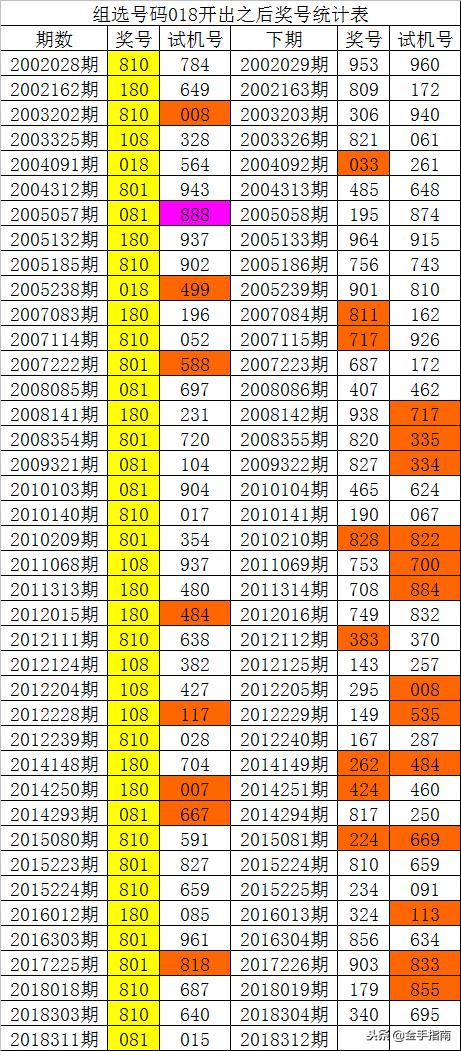 揭秘2016年第018期三D开奖结果，开奖现场与结果分析