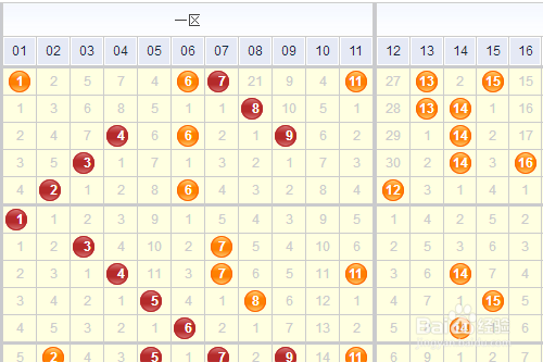 双色球基本球走势分析，探索500期走势图背后的秘密