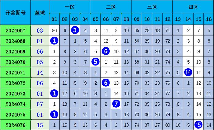 双色基本球走势与新浪爱彩走势图的深度解析