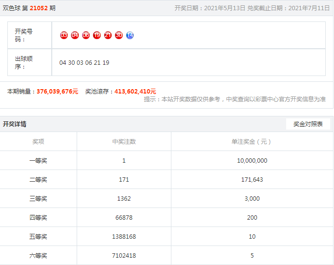 双色基本球走势与中华网的研究探索