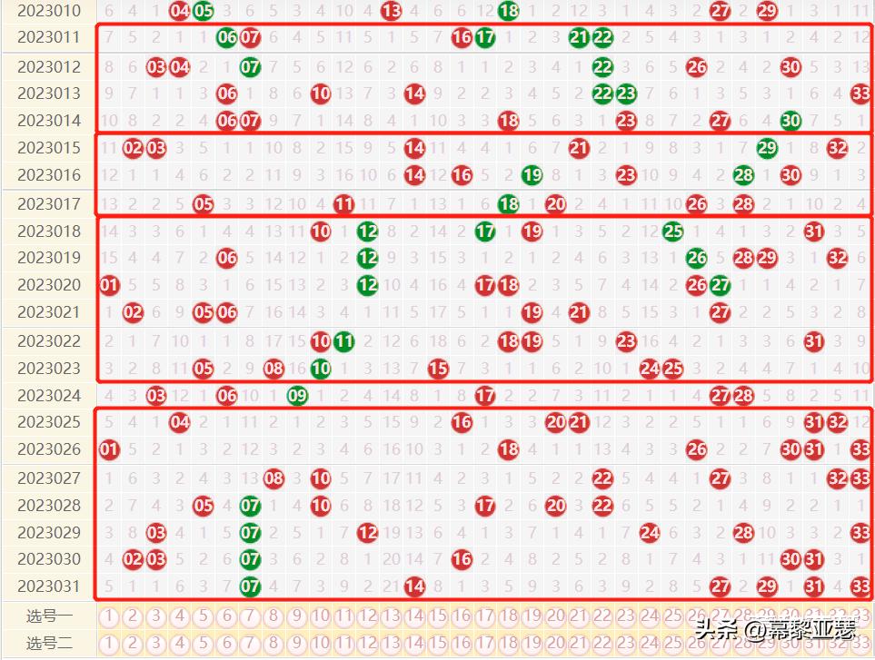 双色球基本走势图与球走势分析