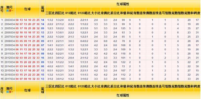 双色球开奖结果走势图预测号码，探索与策略