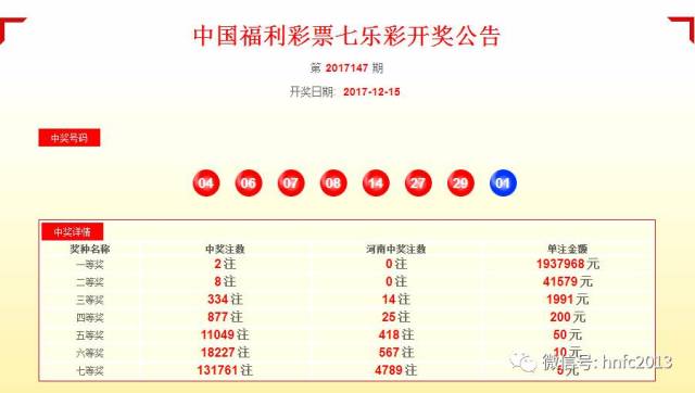 昨天七乐彩开奖号的神秘面纱揭晓