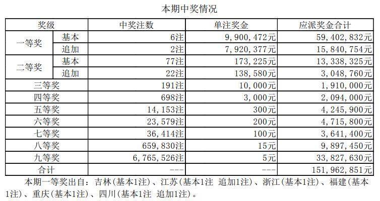 揭秘2022年92期七乐彩开奖结果，全面解析与查询指南