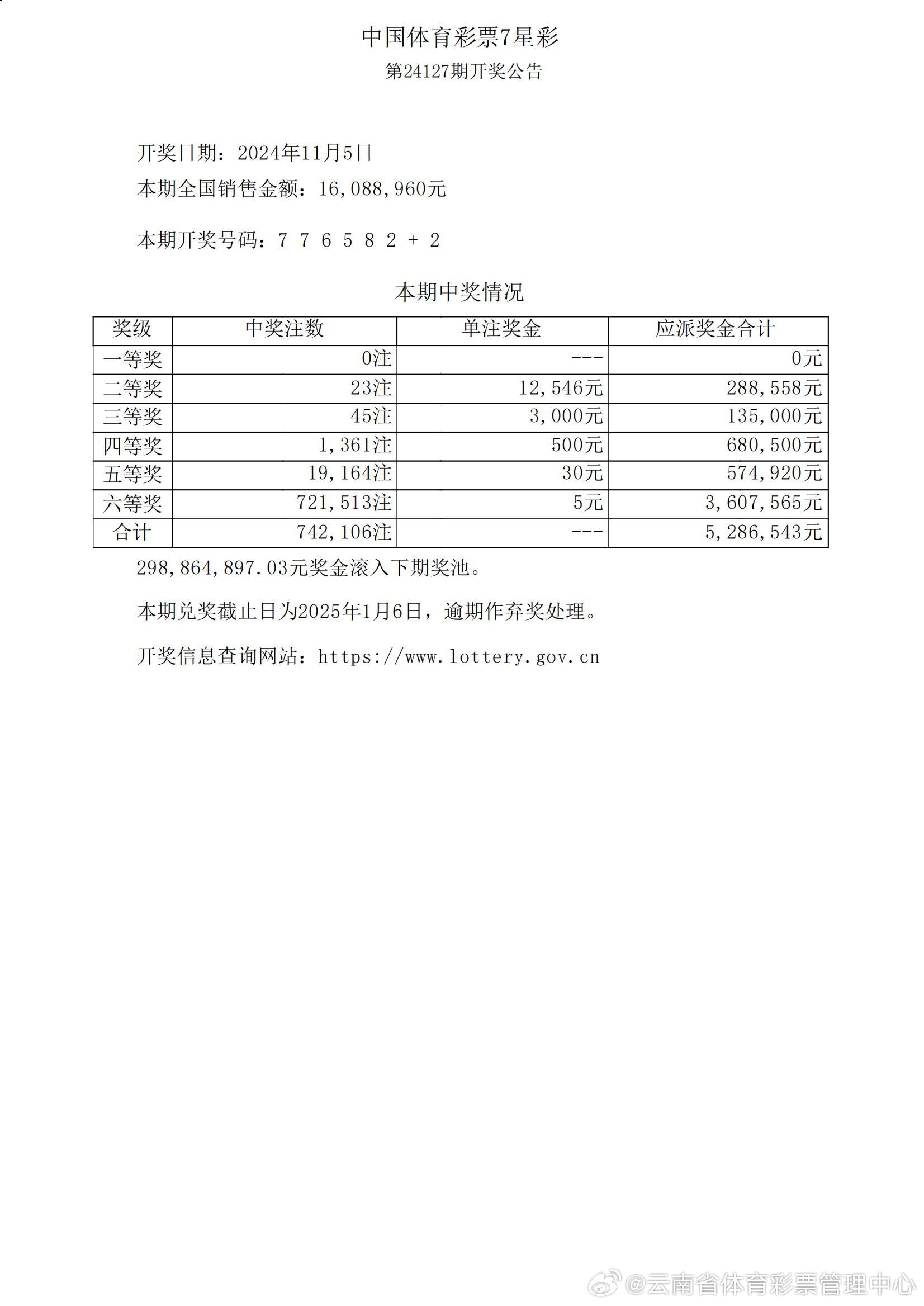 揭秘七乐彩开奖结果，2022年第六期七乐彩开奖结果查询及分析