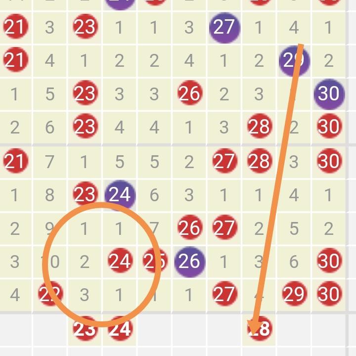 今日七乐彩开奖结果查询及最新开奖号码分析