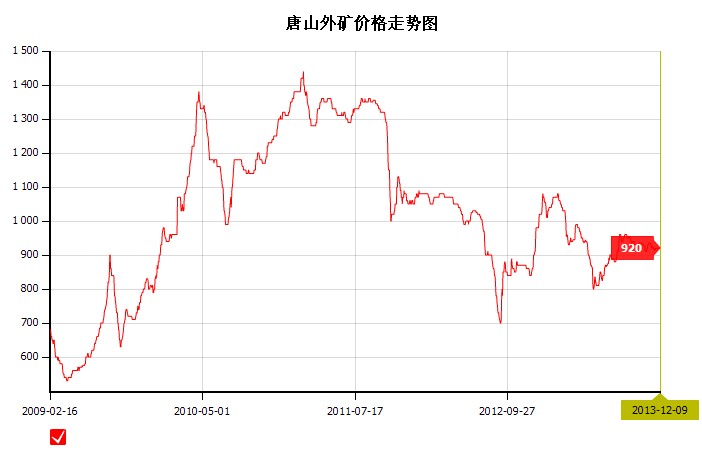揭秘2013年全年3D开奖走势图