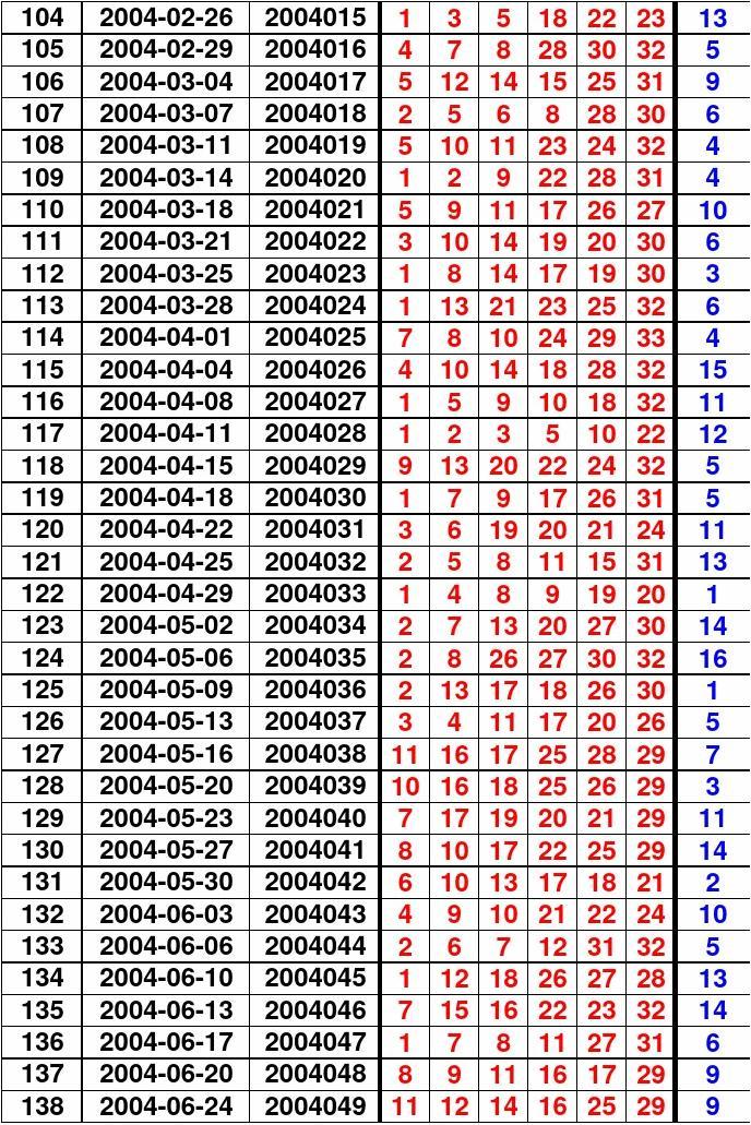 揭秘2007年双色球开奖记录，历史数据与精彩瞬间回顾