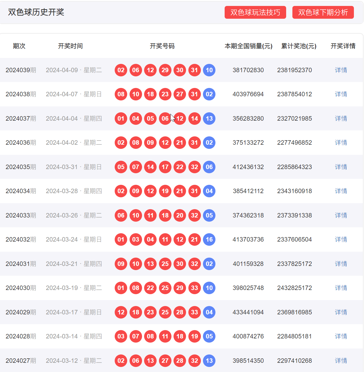 双色球开奖记录与结果，探索三维视角的开奖盛宴