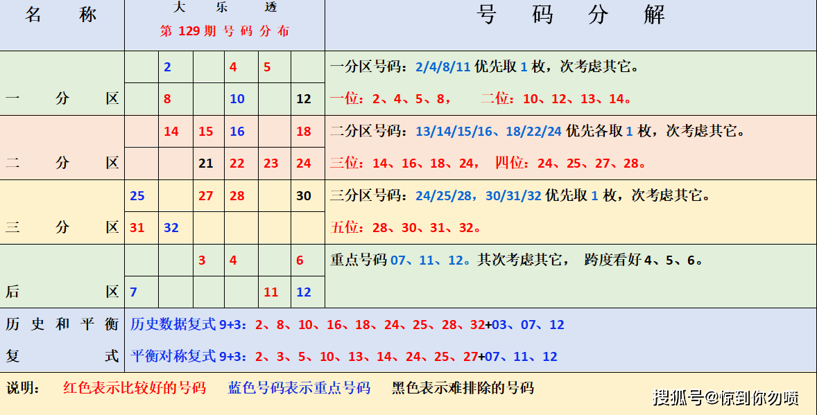 体育彩票走势图一，探索数据与预测的魅力