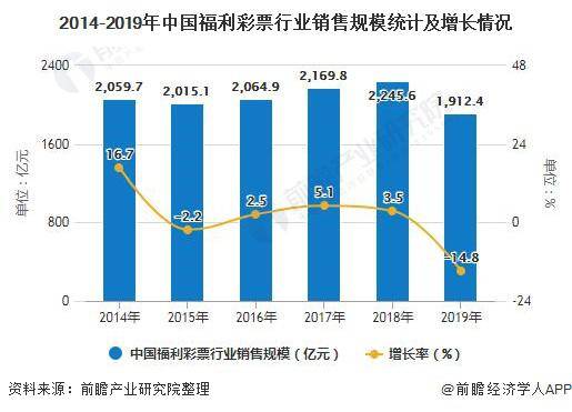 体育彩票走势图2000，探索彩票行业的变迁与发展趋势