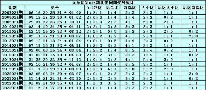 体彩大乐透历史开奖时间的深度解析