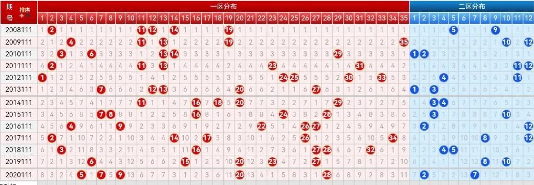 大乐透体彩开奖走势图新浪网—探索彩票世界的走势奥秘