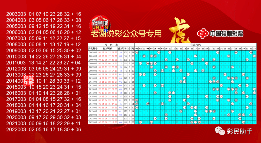 双色球开奖号码查询2023年第059期，揭秘幸运之门背后的秘密