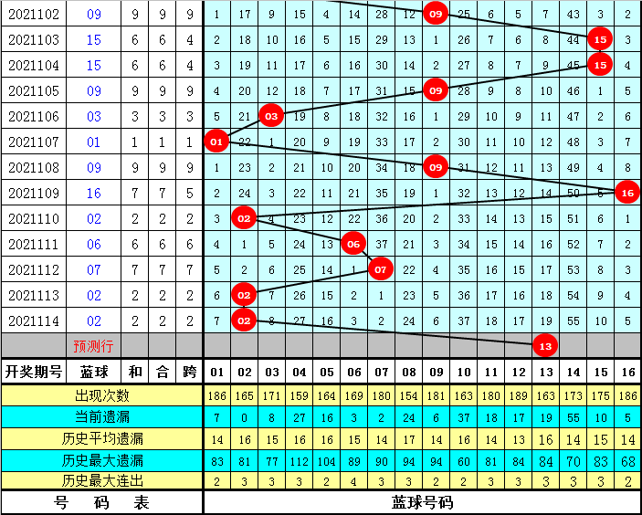双色球开奖号码查询2021年第69期，探索数字背后的秘密与期待幸运降临的激动心情
