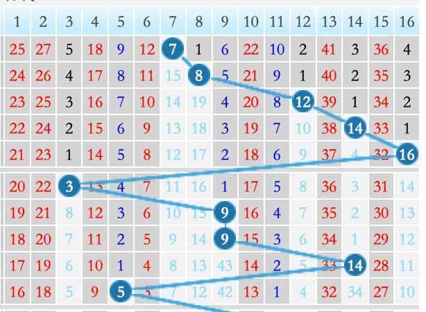 双色球开奖号码查询，揭秘与探索彩票背后的神秘数字