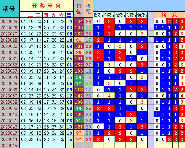 双色球开奖号码查询，揭秘2023年第三十四期（第054期）的神秘数字组合