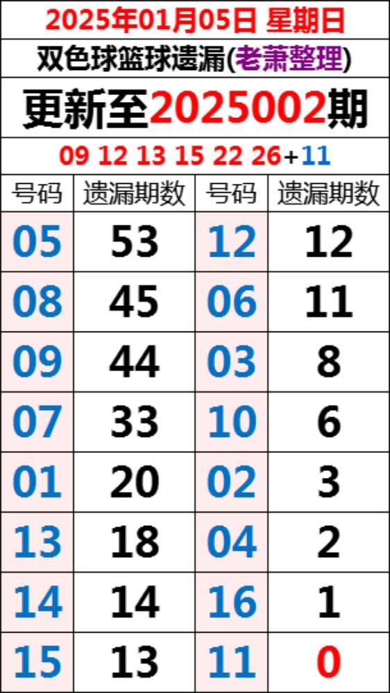 揭秘幸运之门，11月10日双色球开奖号码查询结果揭晓