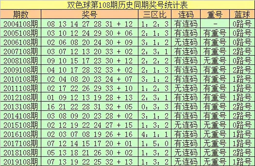 双色球开奖结果2018年第108期，幸运降临的瞬间