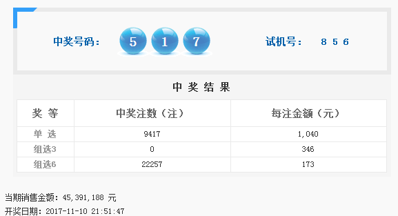揭秘今晚3D开奖的神秘面纱，开奖结果与彩民期待