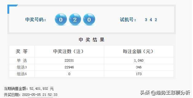 揭秘预测3D今晚开奖结果的奥秘