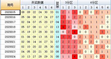 揭秘双色球近50期开奖号码，深入探究第49期双色球开奖结果