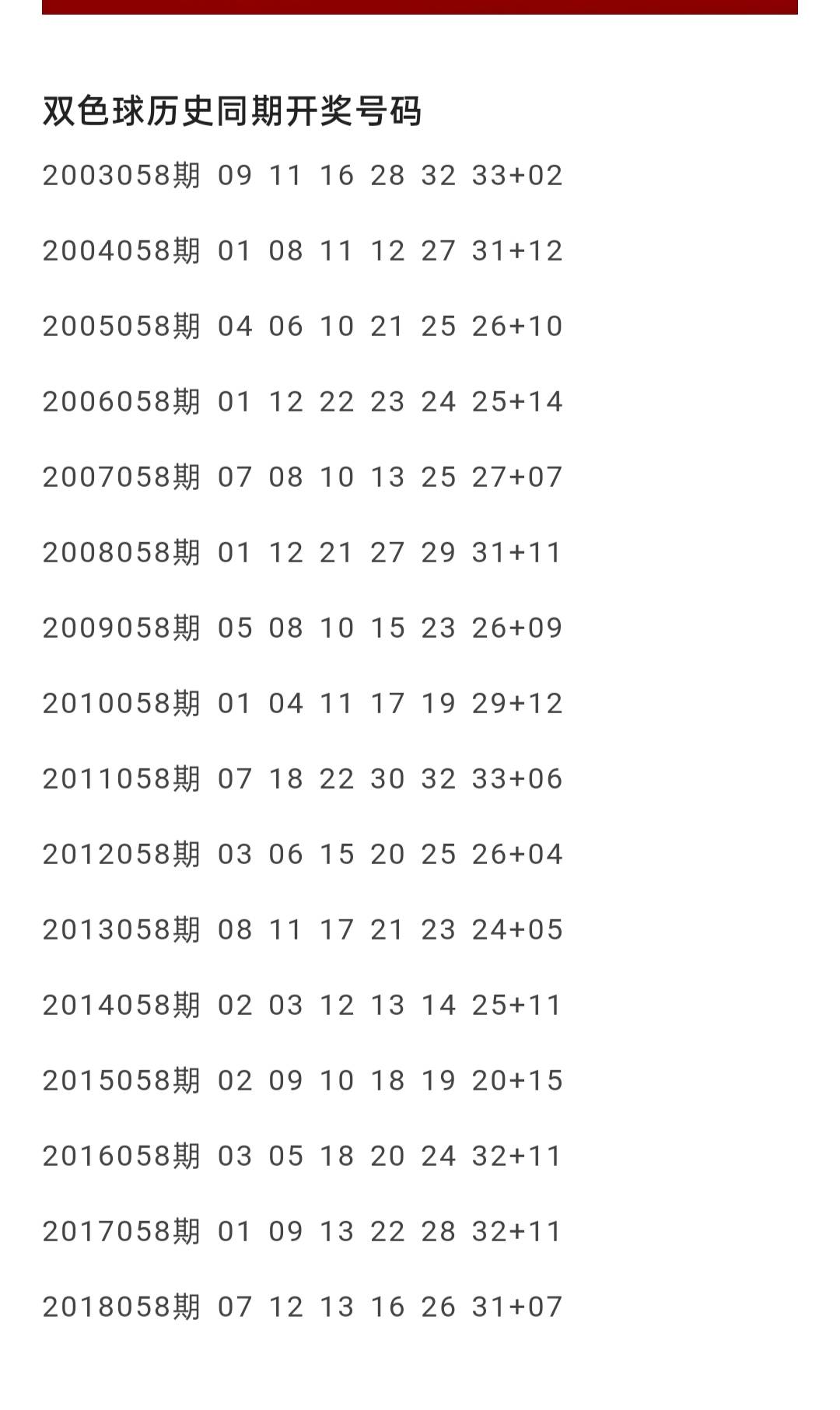 双色球近50期开奖号码查询